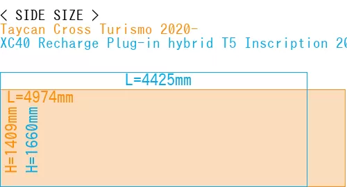 #Taycan Cross Turismo 2020- + XC40 Recharge Plug-in hybrid T5 Inscription 2018-